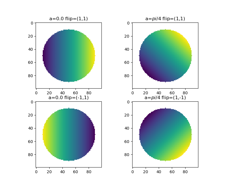 _images/zernikes_flip_example.png
