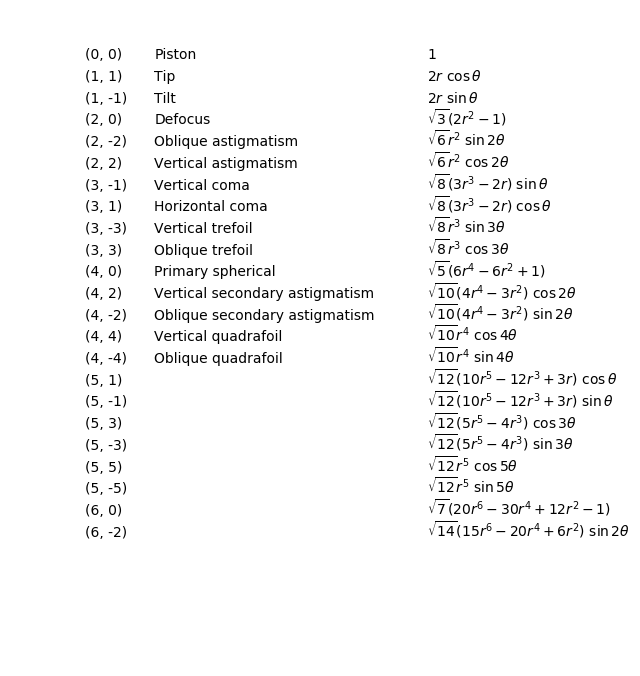 _images/zernikes_formula_example.png