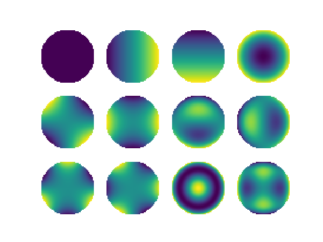 _images/zernikes_grid_example.png