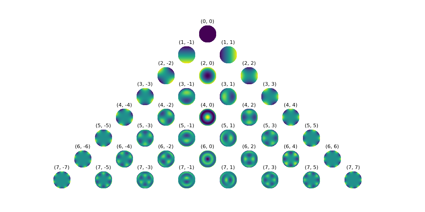 _images/zernikes_pyramid_example.png